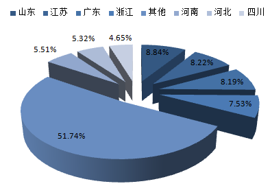 2017-2022年中國汽車4S店市場專項(xiàng)調(diào)研及投資前景預(yù)測
