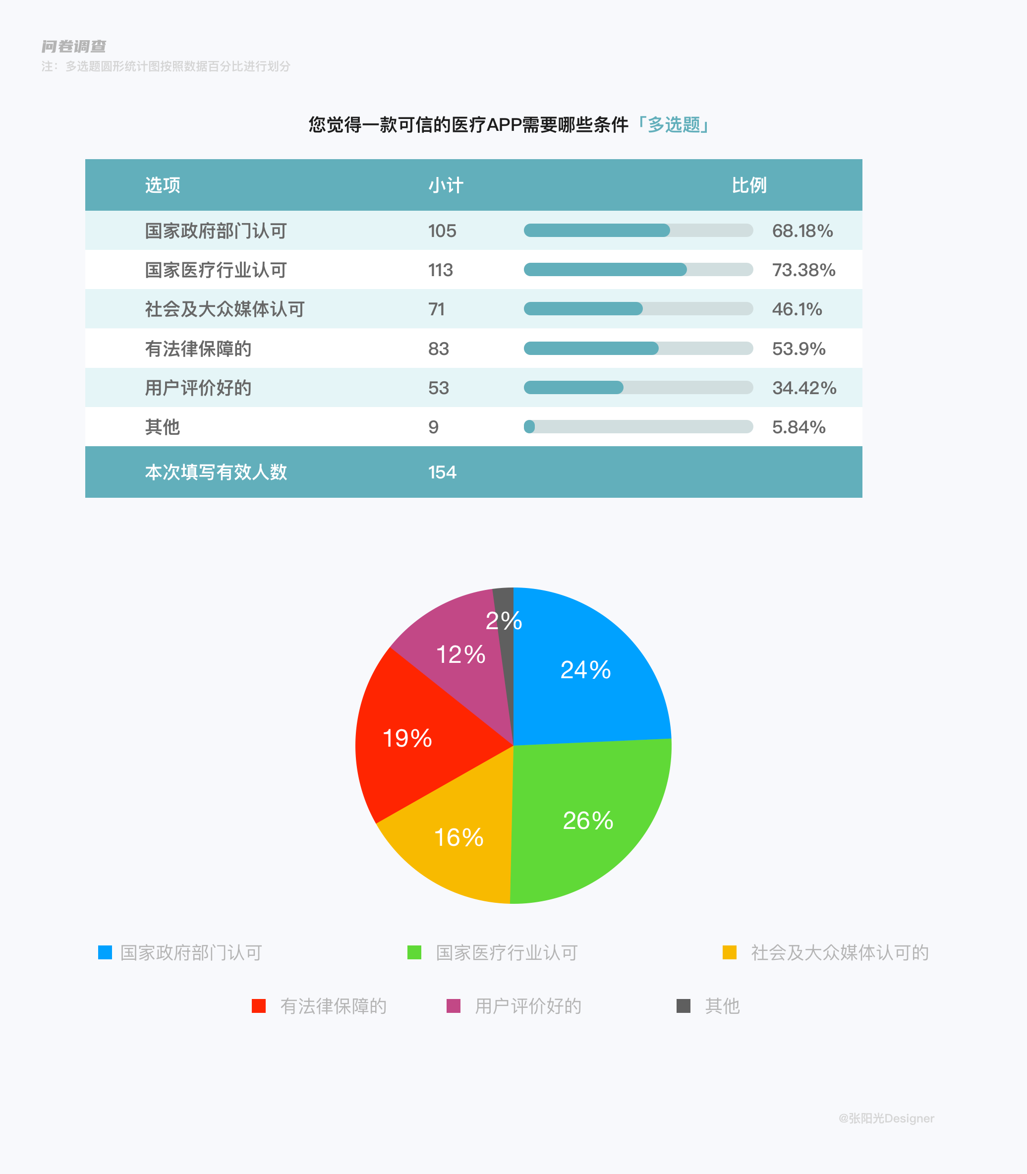 房地產(chǎn)市場調(diào)研 關(guān)鍵要素與實(shí)用指南
