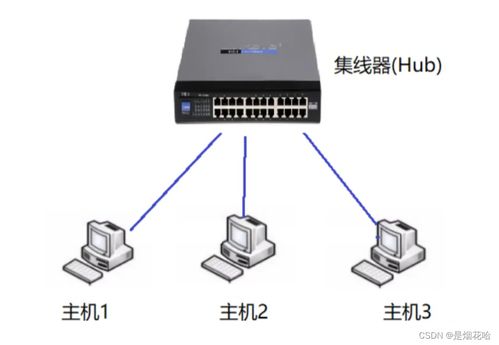 計算機網絡TCP/IP體系結構及各層協議概述