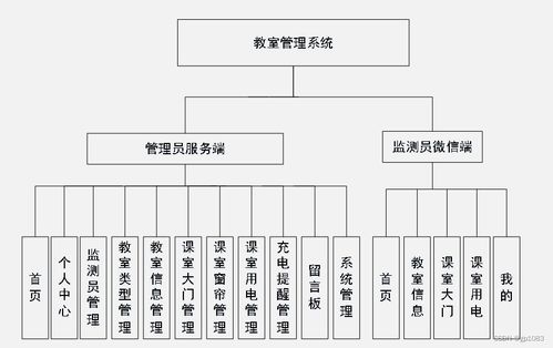 基于微信小程序的教室管理系統(tǒng)設(shè)計(jì)與實(shí)現(xiàn)——以SpringBoot架構(gòu)為核心