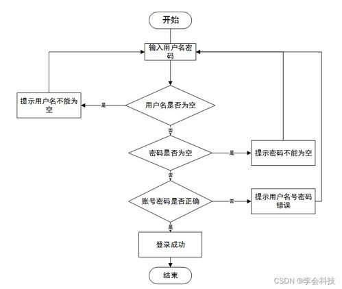 基于SSM框架的醫(yī)院掛號(hào)系統(tǒng)設(shè)計(jì)與實(shí)現(xiàn)——計(jì)算機(jī)系統(tǒng)服務(wù)畢業(yè)設(shè)計(jì)項(xiàng)目